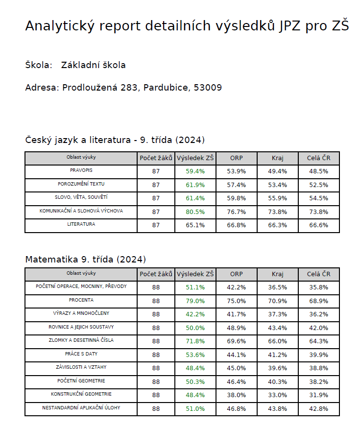 Úspěch našich žáků při přijímacích zkouškách 2024